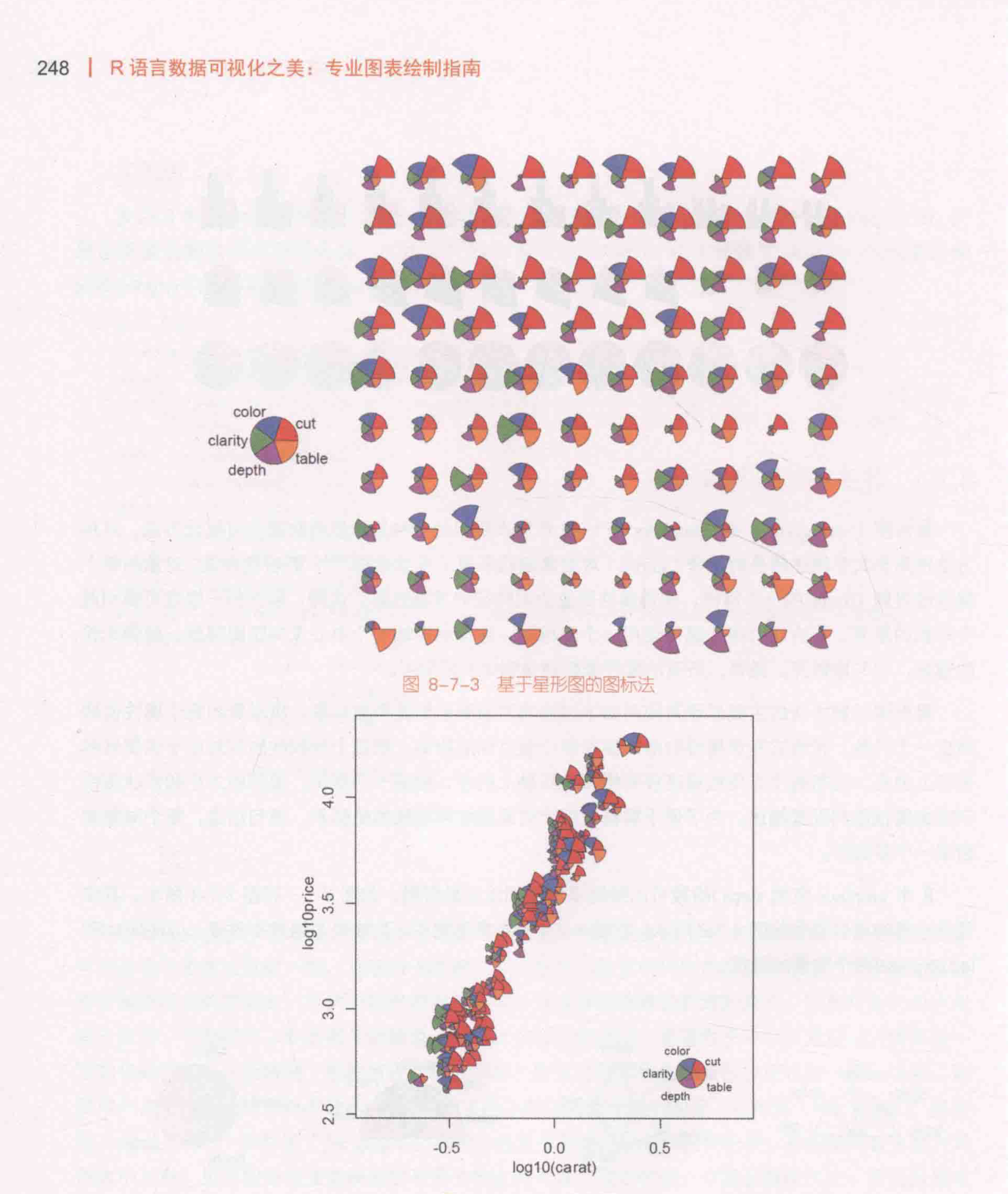 ch_图8-7-4_散点星形图.png